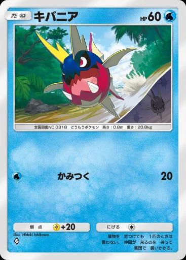 キバニア
